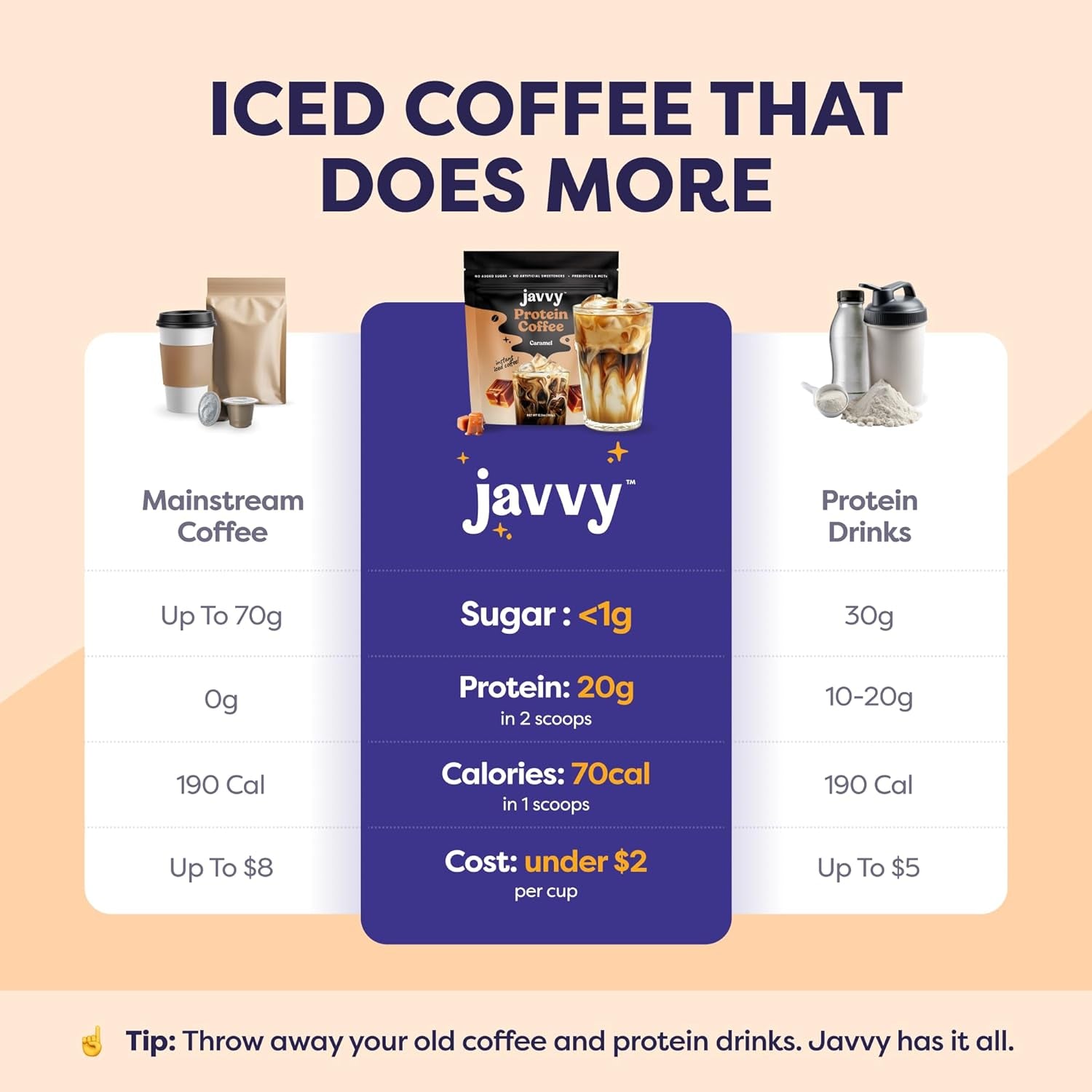 Protein Iced Coffee - Premium Whey Protein & Iced Coffees, 100% Natural Cold Brew, Zero Artificial Flavors & Sweeteners, 80Mg Caffeine, No Added Sugar, 20 Servings, Caramel, 1 Pack