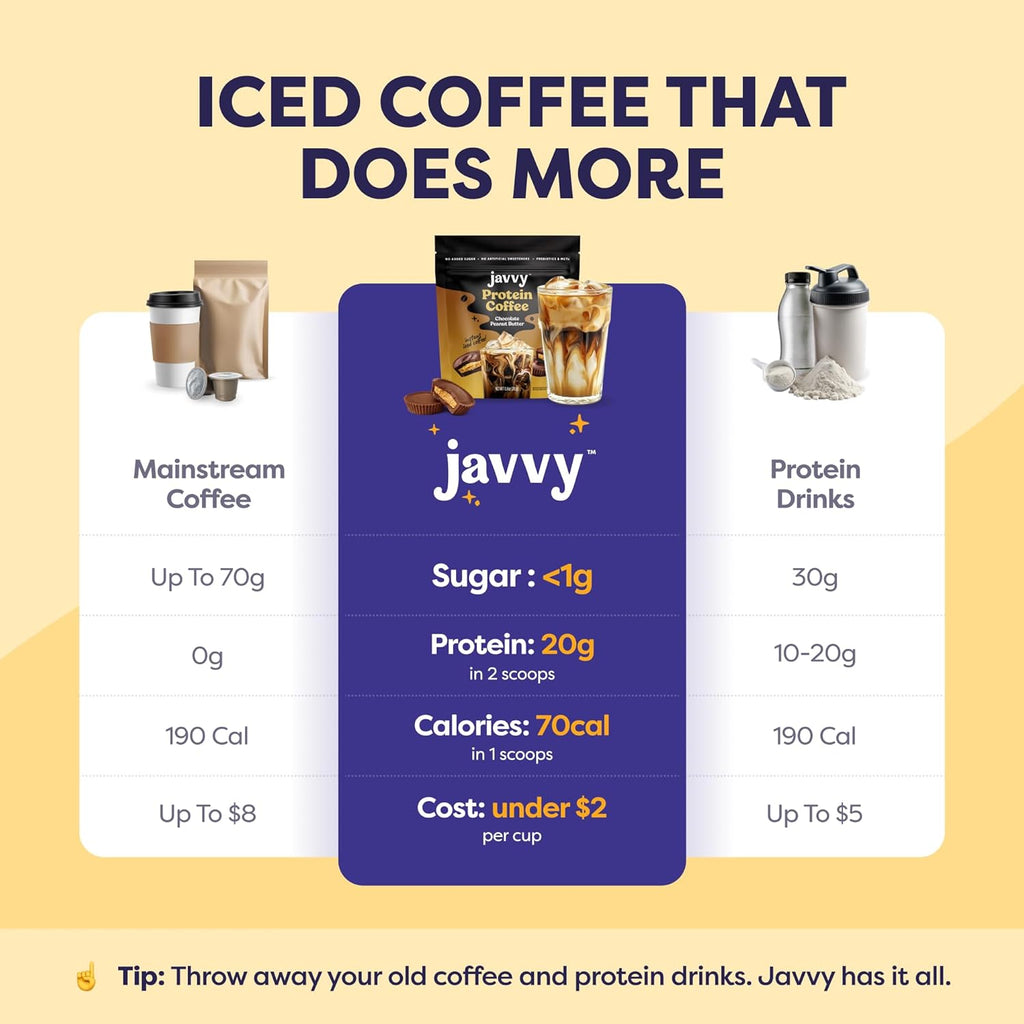 Protein Iced Coffee - Premium Whey Protein & Iced Coffees, 100% Natural Cold Brew, Zero Artificial Flavors & Sweeteners, 80Mg Caffeine, No Added Sugar, 20 Servings, Choc Peanut Butter, 1 Pack