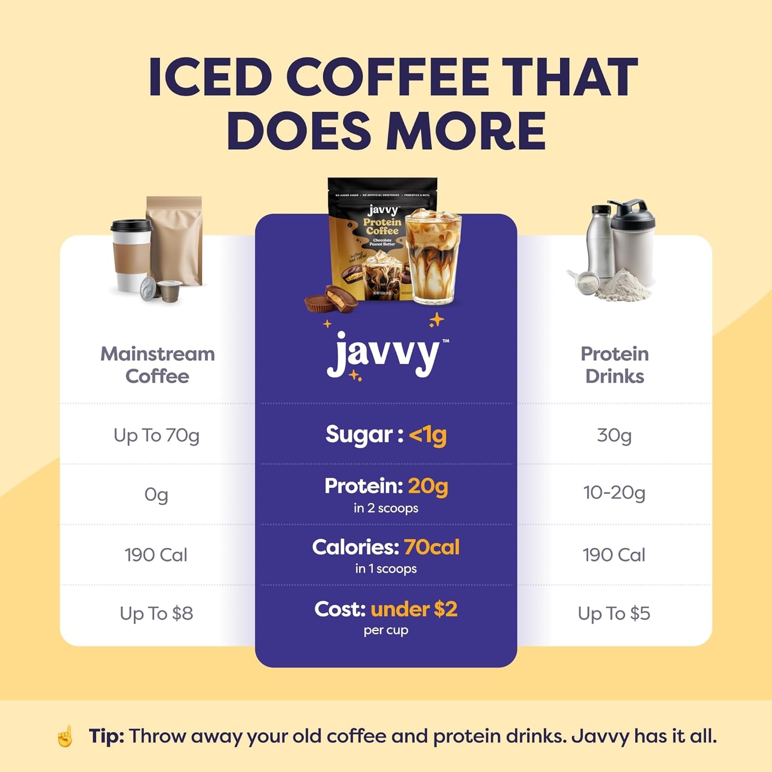 Protein Iced Coffee - Premium Whey Protein & Iced Coffees, 100% Natural Cold Brew, Zero Artificial Flavors & Sweeteners, 80Mg Caffeine, No Added Sugar, 20 Servings, Choc Peanut Butter, 1 Pack