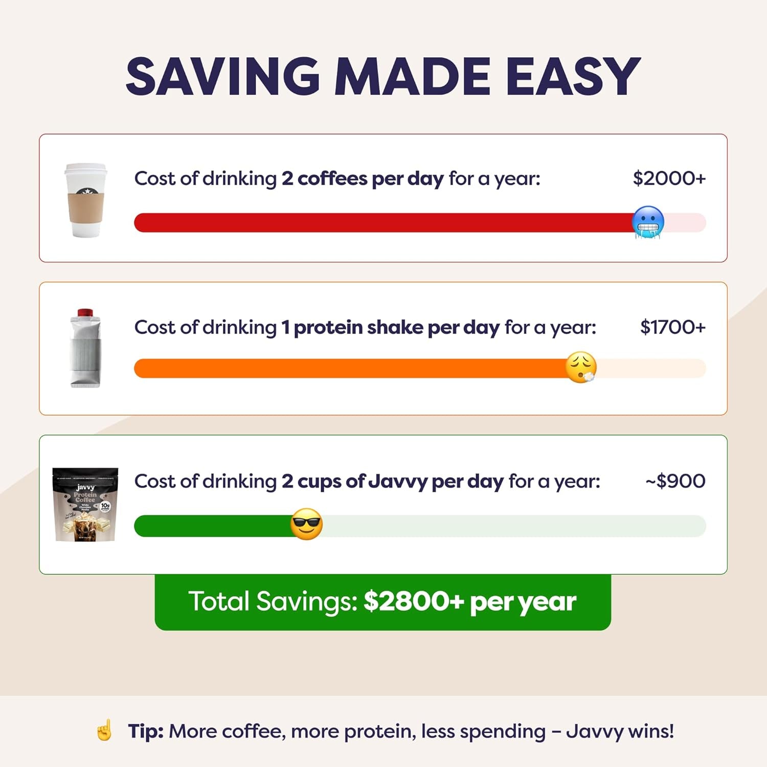 Protein Iced Coffee - Premium Whey Protein & Iced Coffees, 100% Natural Cold Brew, Zero Artificial Flavors & Sweeteners, 80Mg Caffeine, No Added Sugar, 20 Servings, White Chocolate Mocha, 1 Pack