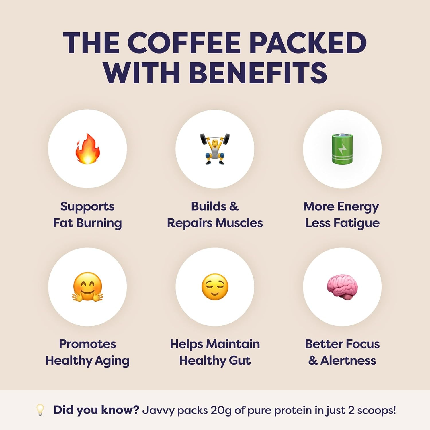 Protein Iced Coffee - Premium Whey Protein & Iced Coffees, 100% Natural Cold Brew, Zero Artificial Flavors & Sweeteners, 80Mg Caffeine, No Added Sugar, 20 Servings, White Chocolate Mocha, 1 Pack
