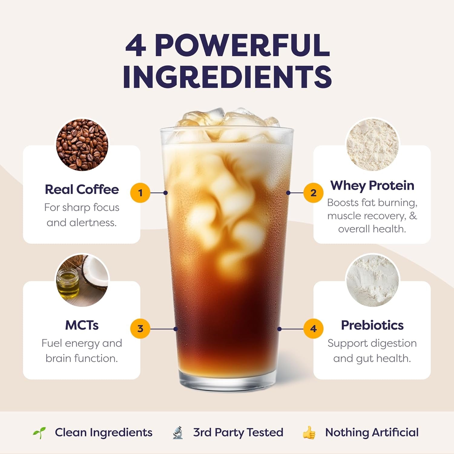 Protein Iced Coffee - Premium Whey Protein & Iced Coffees, 100% Natural Cold Brew, Zero Artificial Flavors & Sweeteners, 80Mg Caffeine, No Added Sugar, 20 Servings, White Chocolate Mocha, 1 Pack