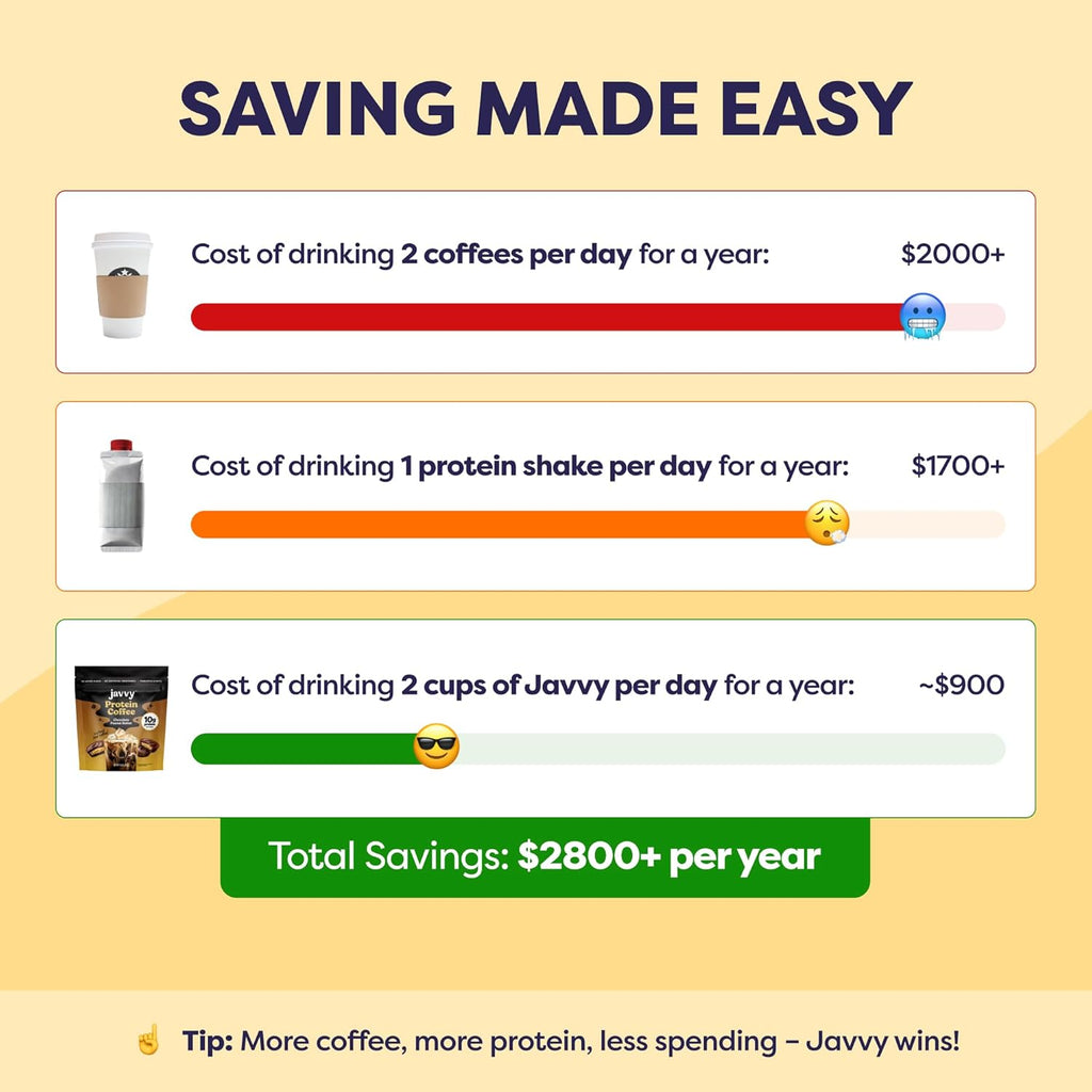 Protein Iced Coffee - Premium Whey Protein & Iced Coffees, 100% Natural Cold Brew, Zero Artificial Flavors & Sweeteners, 80Mg Caffeine, No Added Sugar, 20 Servings, Choc Peanut Butter, 1 Pack