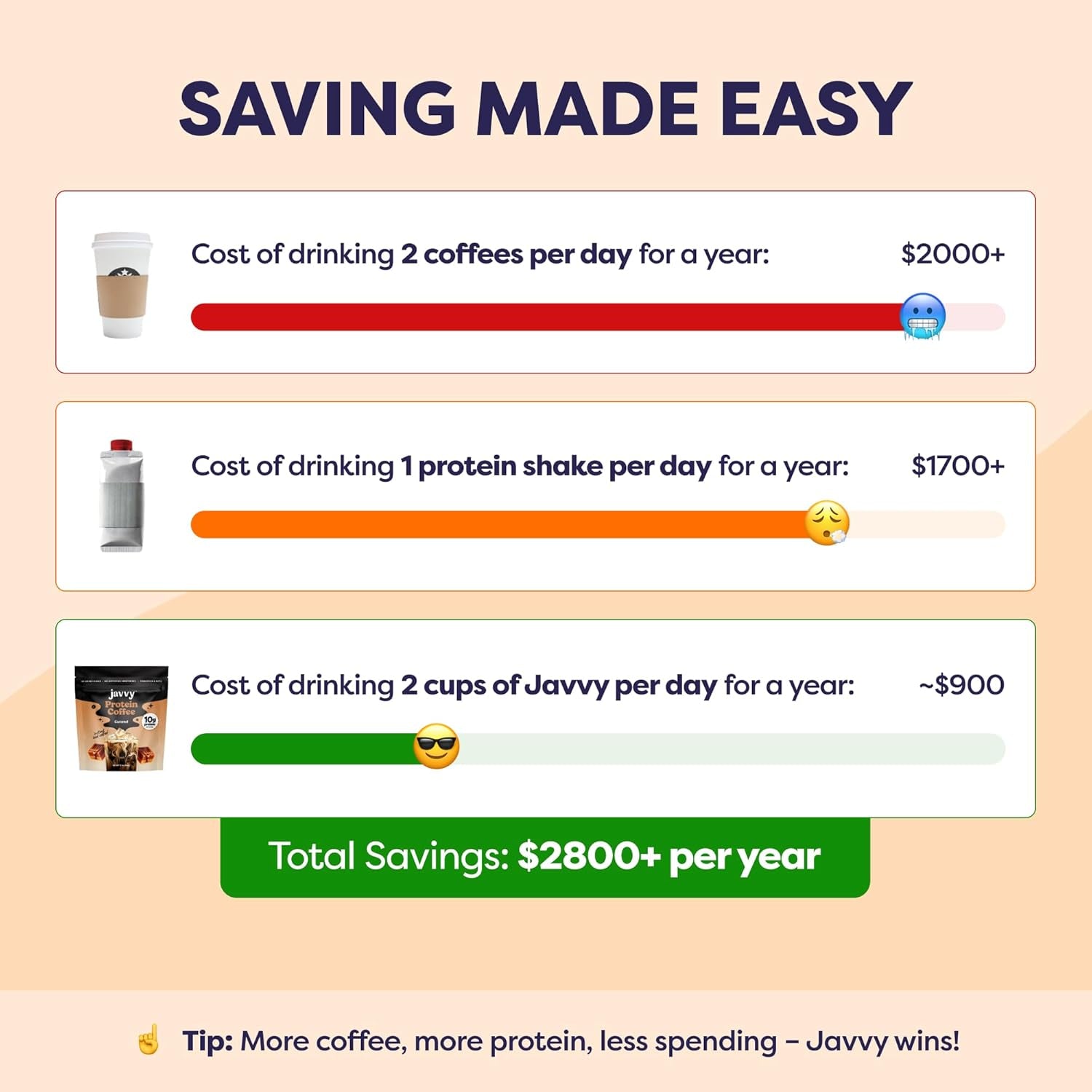 Protein Iced Coffee - Premium Whey Protein & Iced Coffees, 100% Natural Cold Brew, Zero Artificial Flavors & Sweeteners, 80Mg Caffeine, No Added Sugar, 20 Servings, Caramel, 1 Pack