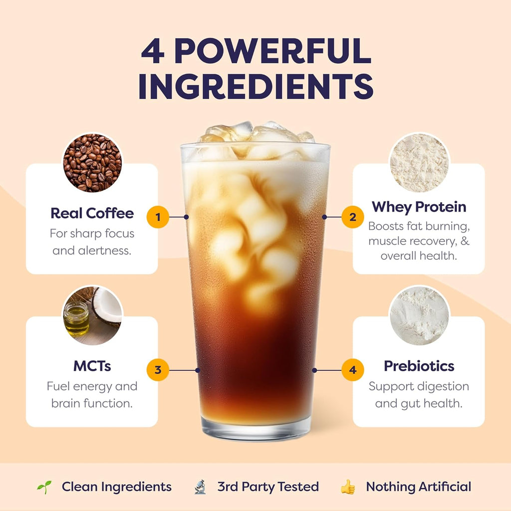 Protein Iced Coffee - Premium Whey Protein & Iced Coffees, 100% Natural Cold Brew, Zero Artificial Flavors & Sweeteners, 80Mg Caffeine, No Added Sugar, 20 Servings, Caramel, 1 Pack