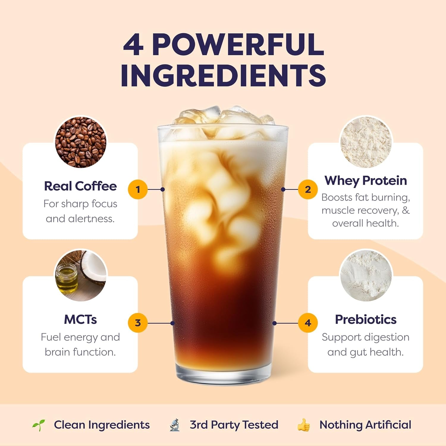 Protein Iced Coffee - Premium Whey Protein & Iced Coffees, 100% Natural Cold Brew, Zero Artificial Flavors & Sweeteners, 80Mg Caffeine, No Added Sugar, 20 Servings, Caramel, 1 Pack